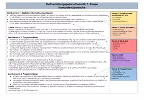 Vorschau - Lehrpläne/Lehrermaterial - Sparpaket - Stoffverteilung Informatik 5. - 9. Klasse - Seite 2