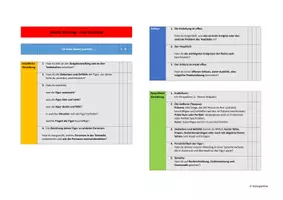 Vorschau - Präsentationen/Tafelbilder - Innerer Monolog - eine Checkliste - Seite 3
