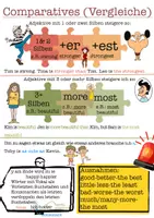 Vorschau - Merkblätter - Comparisons of adjectives - Deckblatt