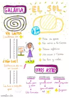 Vista previa - Fichas informativas / Documentos de lectura - VT- CIENCIAS SOCIALES Y NATURALES - página 3