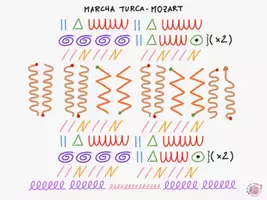 Vista previa - Unidades / Secuencias / Situaciones de Aprendizaje - Musicograma Marcha Turca de Mozart - Juego musical - Portada