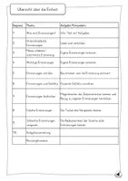 Vorschau - Unterrichtsreihen - Ethik - Erinnerungen - Seite 1