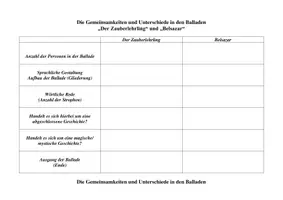 Vorschau - Arbeitsblätter - Vergleich der Balladen „Der Zauberlehrling und „Belsazar“ - Deckblatt