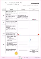 Vorschau - Arbeitsblätter - Relativsatz mit wer was wo wohin woher Übungen Theorie PDF - Seite 1
