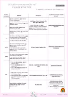 Vorschau - Arbeitsblätter - Relativsatz mit wer was wo wohin woher Übungen Theorie PDF - Seite 3