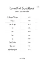 Vorschau - Merkblätter - Akkorde nach Intervallen/Muster - Deckblatt