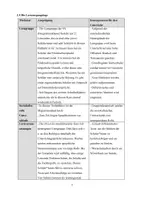 Vorschau - Stundenentwürfe - Entwurf Energiesparen - Energieverbrauch im Haushalt - Deckblatt