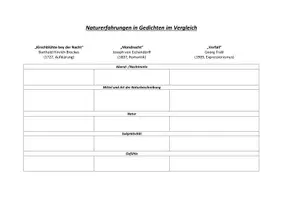 Vorschau - Arbeitsblätter - Gedichte im Vergleich - Drei Gedichte der Naturlyrik - Deckblatt