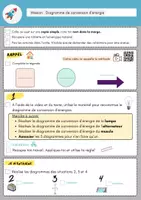 Aperçu - Préparation de séance / Séance complète - Sciences physiques: Diagramme de conversion d'énergie - Page de couverture