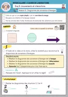 Aperçu - Préparation de séance / Séance complète - Sciences physiques: Diagramme de conversion d'énergie - Page 1