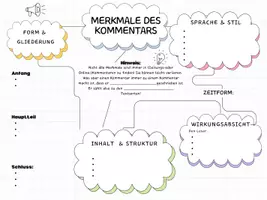 Vorschau - Poster - Vorlage und Erwrtungshorizont für eine Concept-Map zum Kommentar - Seite 1