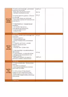 Vorschau - Lehrpläne/Lehrermaterial - Jahresplan katholische Religion Klasse 7 - Seite 1