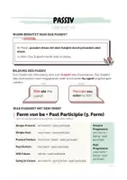 Vorschau - Merkblätter - Passive Voice - Overview | Passiv Übersicht - Seite 1