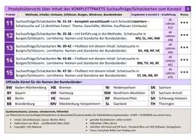 Vorschau - Arbeitsblätter - LESEN+SCHREIBEN Schatzkarten Kursteil 5 - komplett - Seite 2