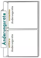 Vorschau - Arbeitsblätter - Gegenüberstellung momentane und mittleren Änderungsrate - Seite 3