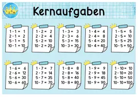 Vorschau - Poster - Einmaleins Multiplikation Kernaufgaben_Plakate - Seite 1
