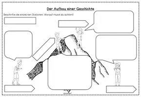 Vorschau - Unterrichtsreihen - Schreibwerkstatt: Fantasiegeschichten schreiben - Seite 2