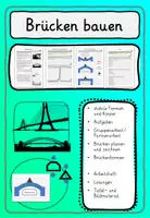 Vorschau - Stundenentwürfe - Brücken bauen und konstruieren Klasse 2, 3, 4 - Deckblatt