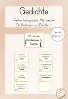 Vorschau - Unterrichtsreihen - Gedichte (Sommer): Reihentransparenz - Deckblatt