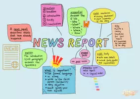 Vorschau - Arbeitsblätter - KAWA NEWS REPORT schreiben Englisch - Seite 1