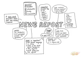 Vorschau - Arbeitsblätter - KAWA NEWS REPORT schreiben Englisch - Seite 2