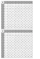 Vorschau - Merkblätter - 1x1 Tabelle - Druckvorlage - Seite 3