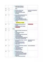 Vorschau - Arbeitsblätter - Stoffverteilungsplan AES Klasse 8 - Seite 3