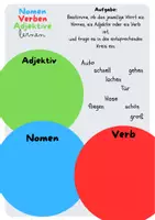 Vorschau - Arbeitsblätter - Nomen Verben Adjektive, Merkblatt und Übung - Seite 1