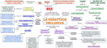 anteprima - Programmi scolastici / Materiali per docenti - Mappe concettuali relative alla progettazione didattica - Pagina 3