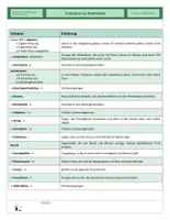Vorschau - Arbeitsblätter - DFU - Vokabeltraining - Amphibien - Seite 1