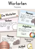 Vorschau - Poster - Wortarten Merkplakate - bunt & beige #edukiferiensale24 - Deckblatt