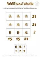 Vorschau - Stationenlernen - Mathematikrätsel Aegypten - Package - Seite 3