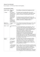 Vorschau - Stundenentwürfe - Entwurf Reihe - Ägypten - Deckblatt