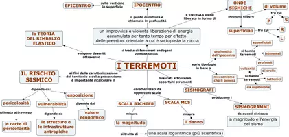 anteprima - Programmi scolastici / Materiali per docenti - Mappe concettuali sulla dinamica terrestre - Pagina di copertina