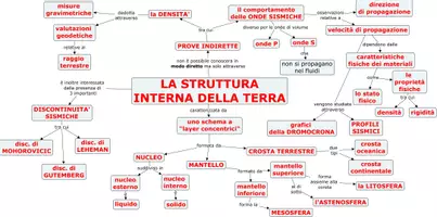 anteprima - Programmi scolastici / Materiali per docenti - Mappe concettuali sulla dinamica terrestre - Pagina 3