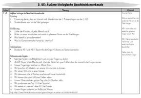 Vorschau - Arbeitsblätter - 3. UE Sexualerziehung: Äußere biologische Geschlechtsmerkmale - Seite 2