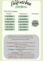 Vorschau - Arbeitsblätter - Hilfsverben haben und sein - Deckblatt