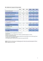 Vorschau - Klassenarbeiten - Vorabitur Klausur Sozialwissenschaften mit EWH Wirtschaftspolitik Datenanalyse und Handlungsempfehlung - Seite 1