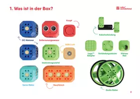 Vorschau - Stundenentwürfe - Handbuch für Lehrpersonen - Seite 3