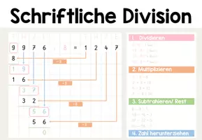 Vorschau - Poster - Schriftliche Division - MERKPOSTER & MERKBLATT (Kl. 4) - Seite 3
