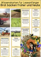 Vorschau - Text - Getreideanbau früher und heute - Wissenskarten für Leseanfänger - Deckblatt