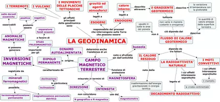 anteprima - Programmi scolastici / Materiali per docenti - Mappe concettuali sulla dinamica terrestre - Pagina 2