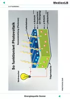 Vorschau - Arbeitsblätter - Energiequelle Sonne - Farbfolien - Seite 2