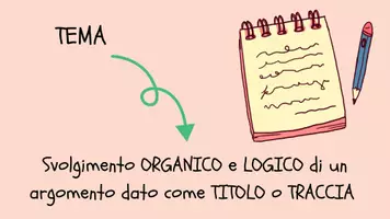 anteprima - Materiale di supporto/inclusione - COME SI SCRIVE UN TEMA: dalla progettazione alla realizzazione - Pagina 1