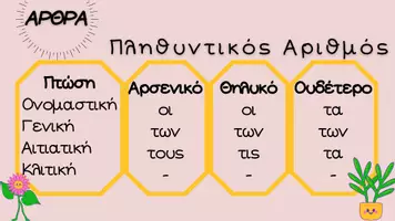 Προεπισκόπηση - Αφίσες - Ουσιαστικά, επίθετα και τα άρθρα - Σελίδα 2