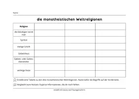 Vorschau - Arbeitsblätter - Zusammenfassung monotheistische Weltreligionen - Seite 1