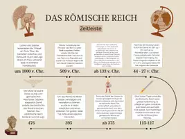 Vorschau - Arbeitsblätter - Geschichte des Römischen Reiches - Zeitleiste - Deckblatt