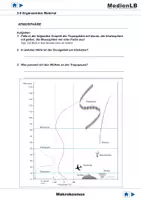 Vorschau - Arbeitsblätter - Makrokosmos - Ergänzungen - Deckblatt
