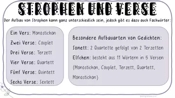Vorschau - Poster - Lyrik Lernposter Präsentation Gedichte - Seite 3
