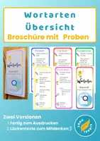 Vorschau - Merkblätter - Wortarten Broschüre Übersicht mit Proben - Deckblatt